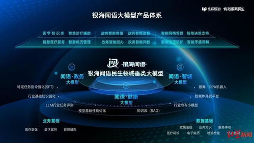 成都兩新晉大模型通過國家備案，人工智能應用軟件開發邁入新階段